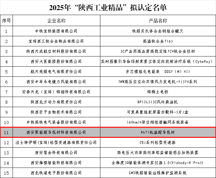 涇河新城企業自主研發NbTi低溫超導線材 成功入選2025年“陜西工業精品”擬認定名單