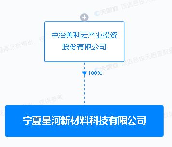 美利云于寧夏設立新材料科技子公司，聚焦新材料技術研發